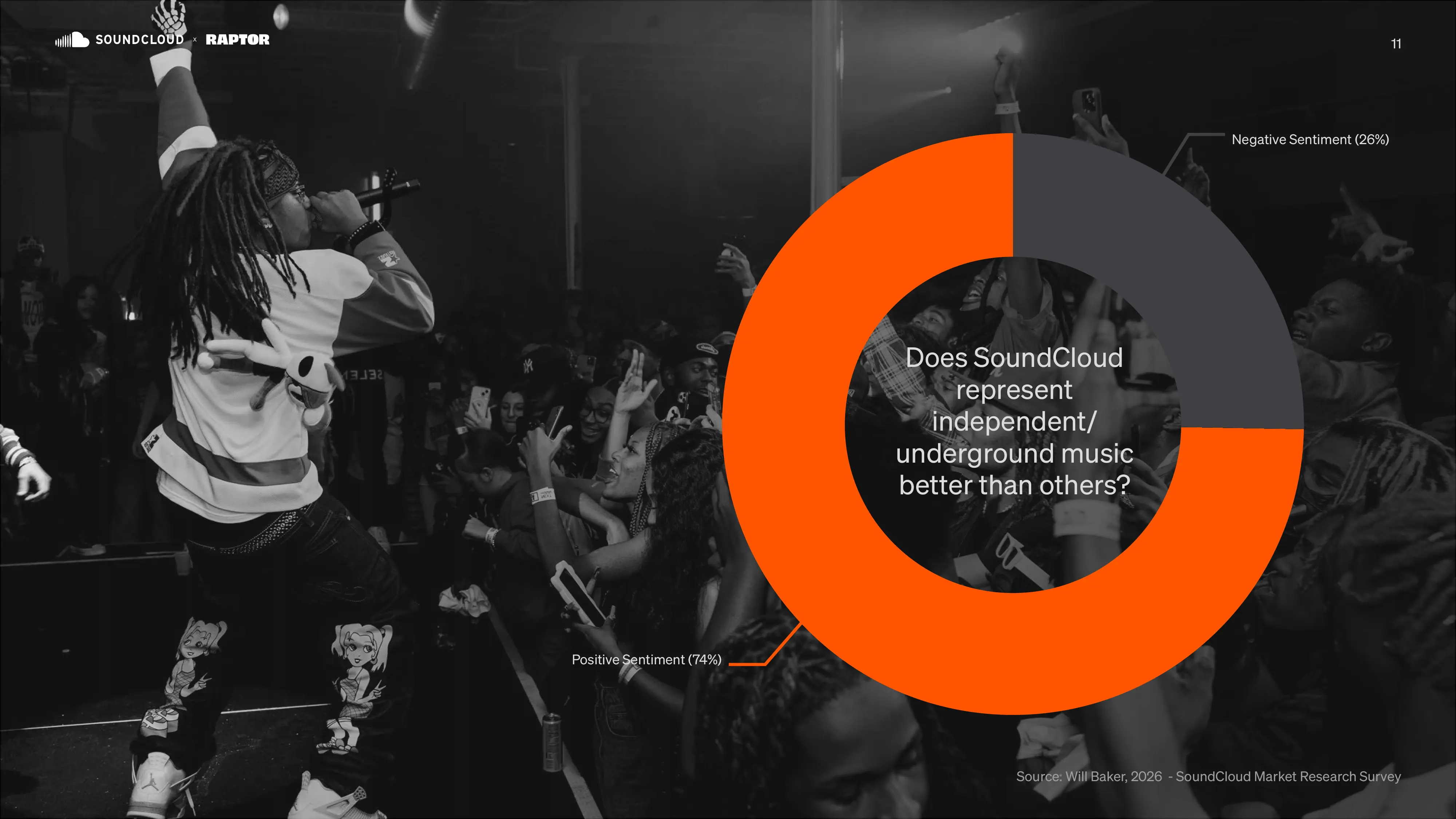 Generated Insights