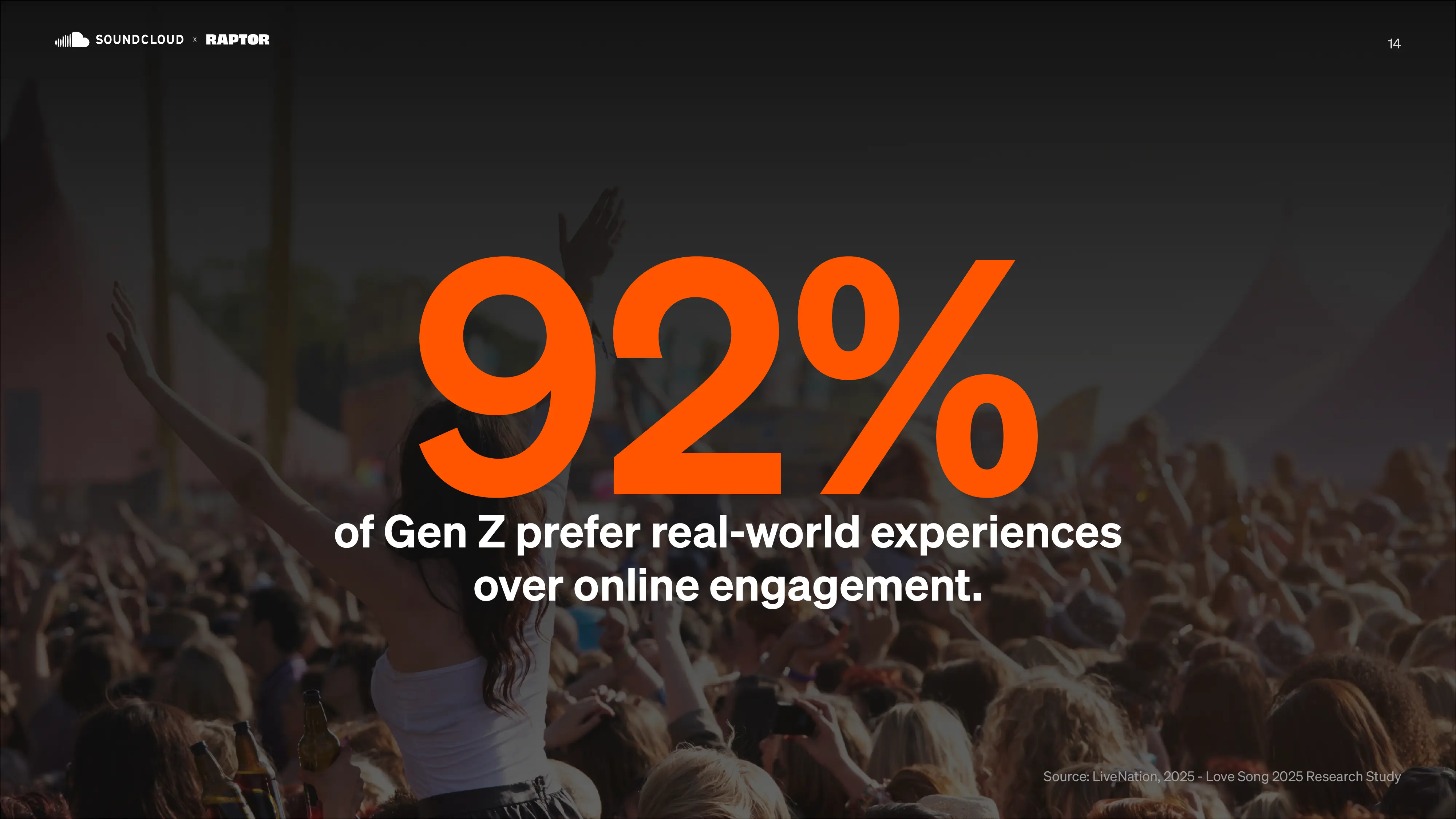 Generated Insights
