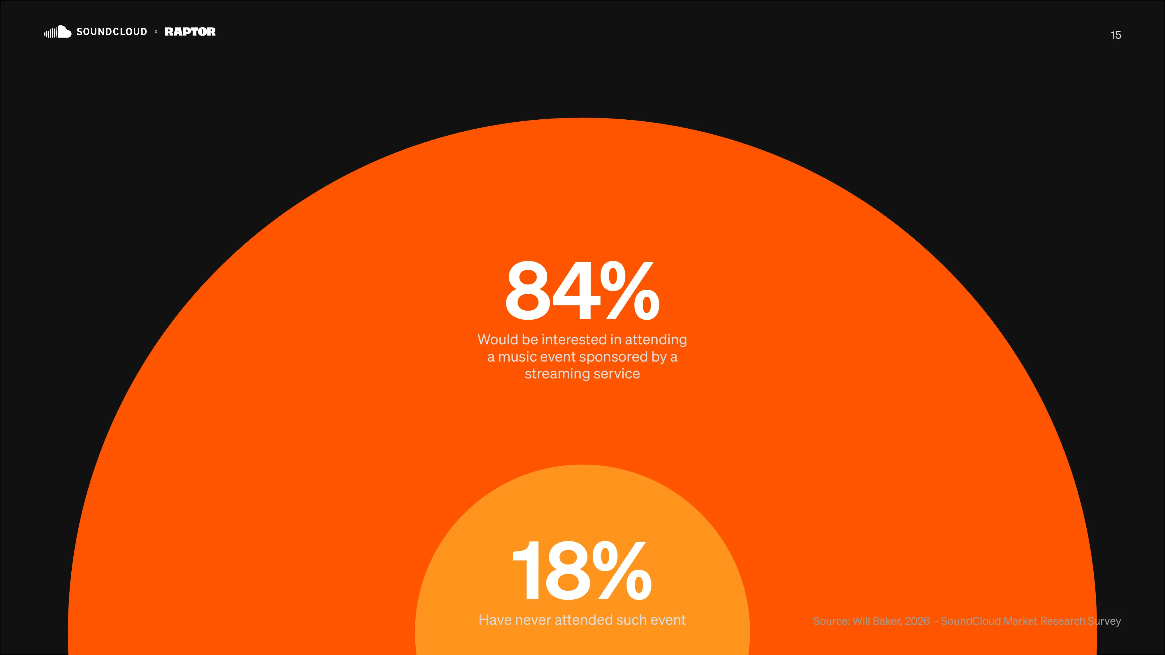 Generated Insights