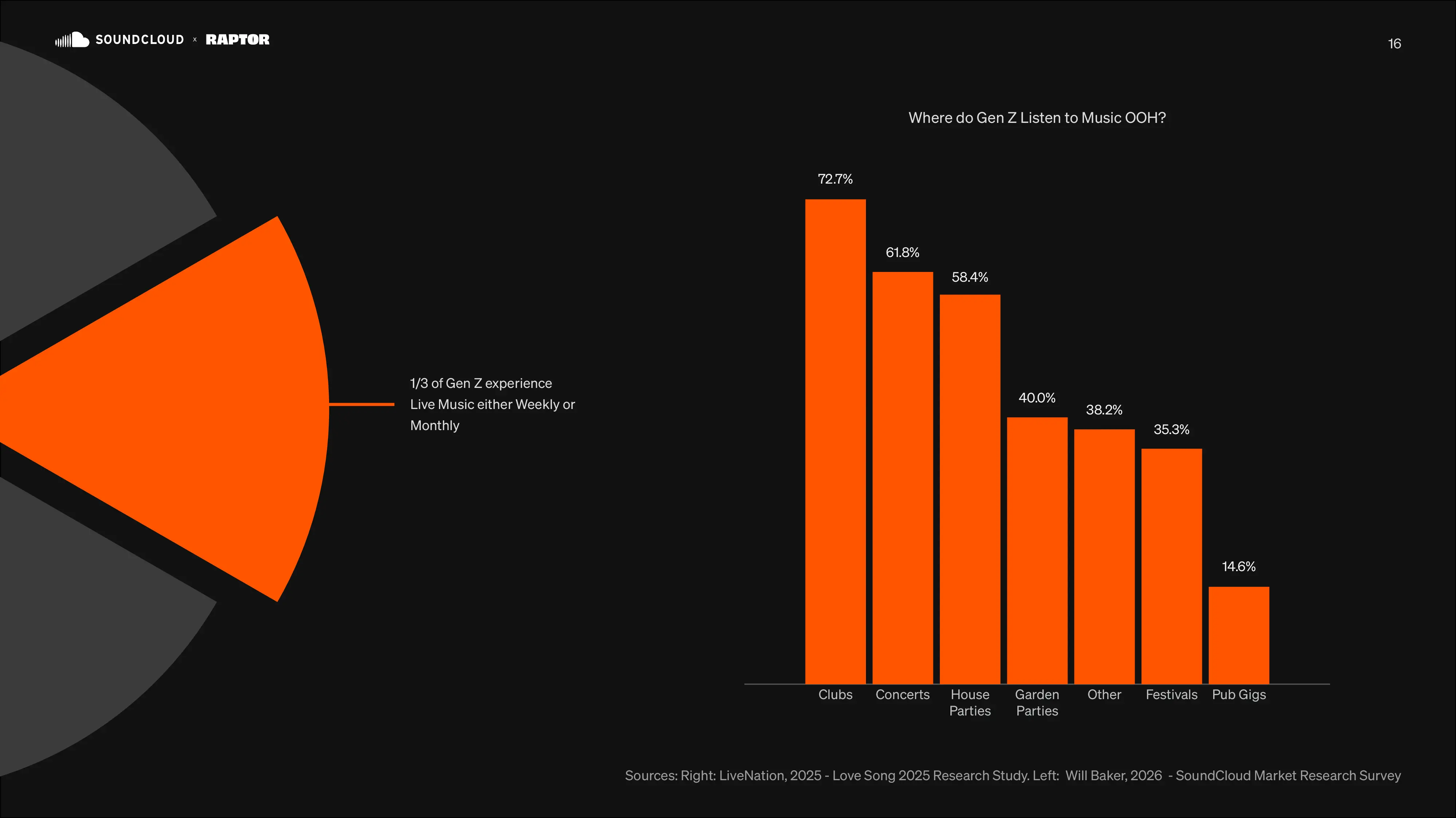 Generated Insights