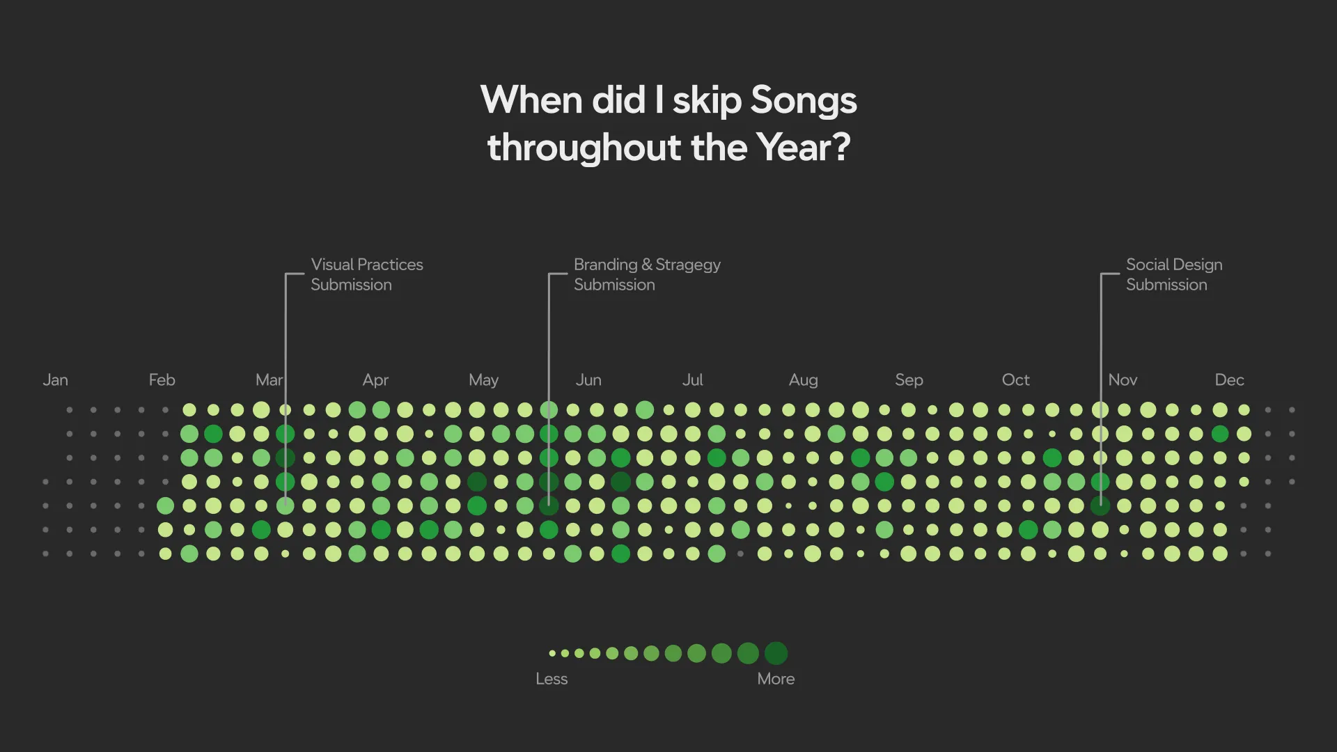 My Final Data Visualisation
