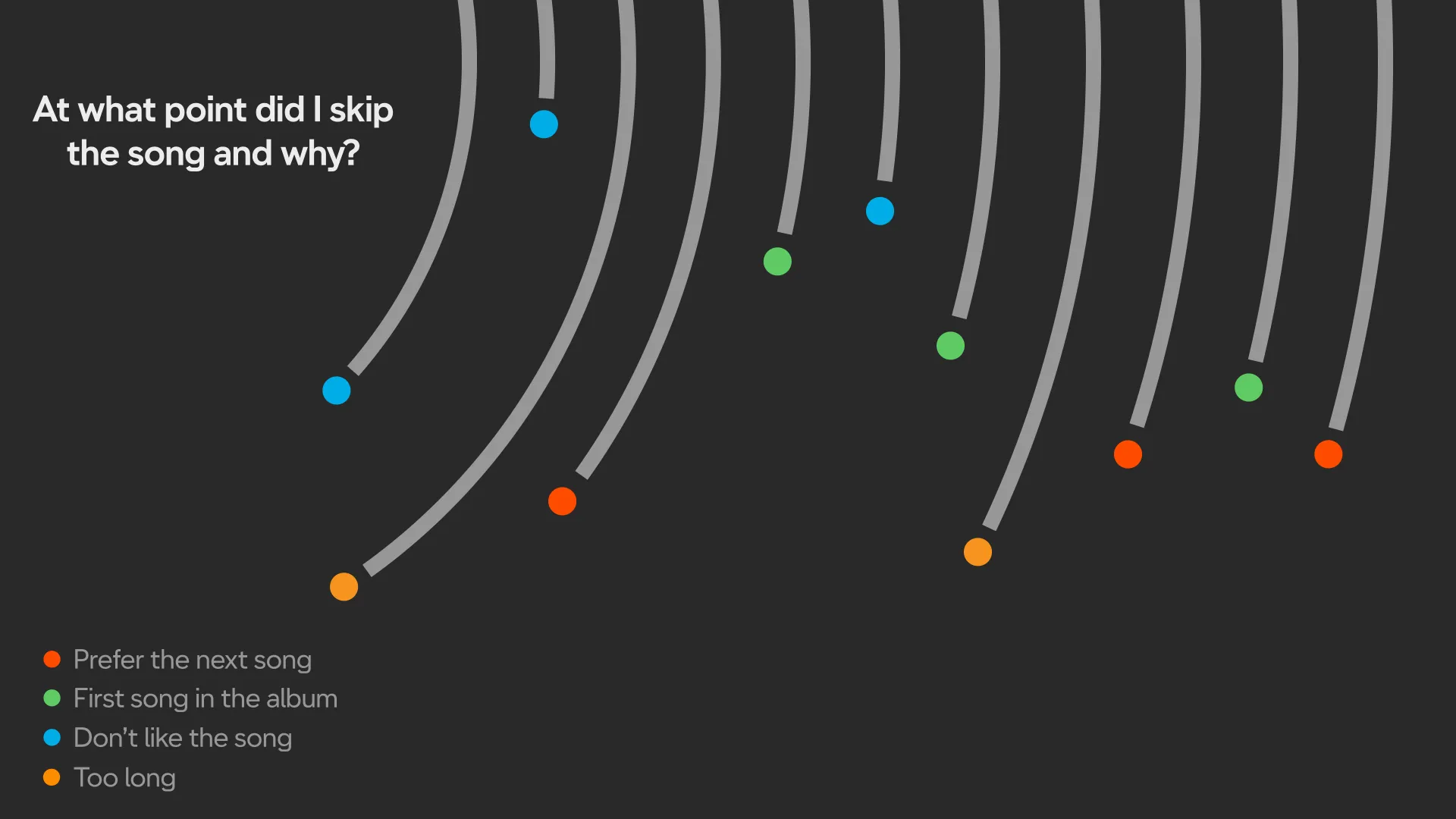 My Final Data Visualisation